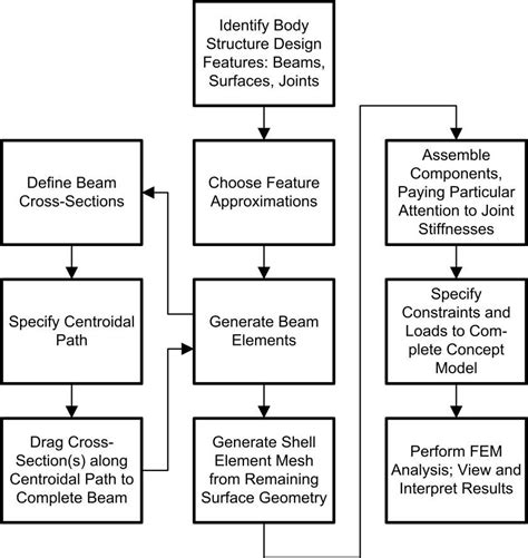 Generic Algorithm Mathematical Model 的图像结果