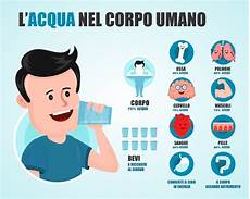 quanti bicchieri d acqua bisogna bere al giorno quanta acqua bere al giorno in base al peso e all et 224 quanti bicchieri d acqua bisogna bere al giorno quanta acqua bere al giorno in base al peso e all et 224