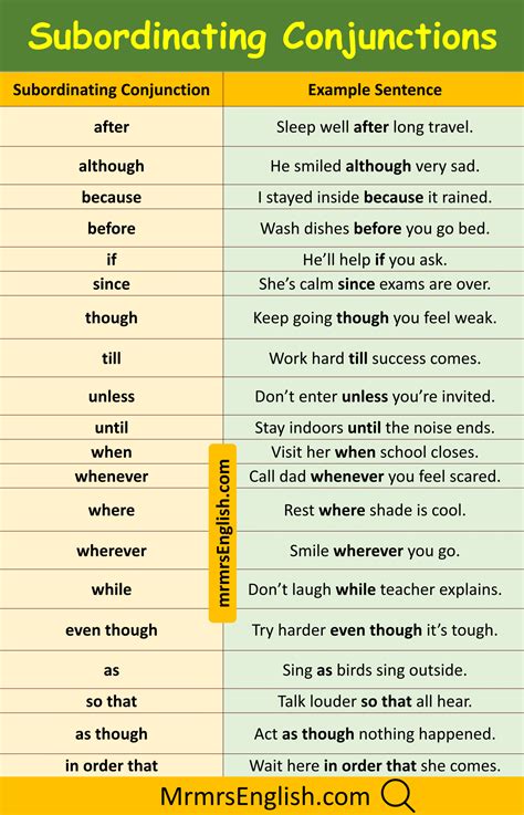100 Subordinating Conjunctions Examples Sentences in English - MR MRS ENGLISH