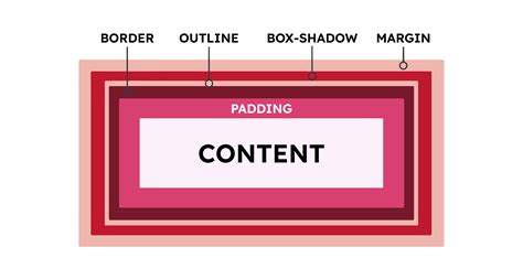CSS Border Tutorial 的图像结果