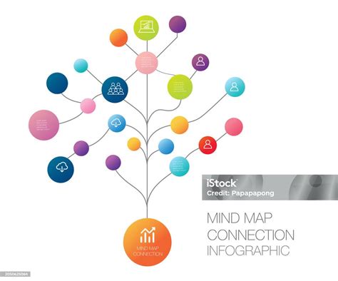 Mind Map Tree 的图像结果