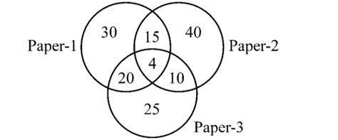The number given in the Venn diagram is the number