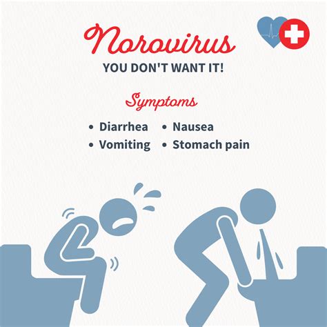 Norovirus Treatment