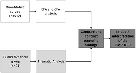 Problematic Smartphone Use: Investigating Contemporary Experiences ...