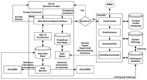 A Cloud Information Monitoring and Recommendation Multi-Agent System ...