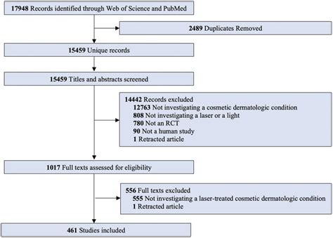 Systematic Review Methods 的图像结果