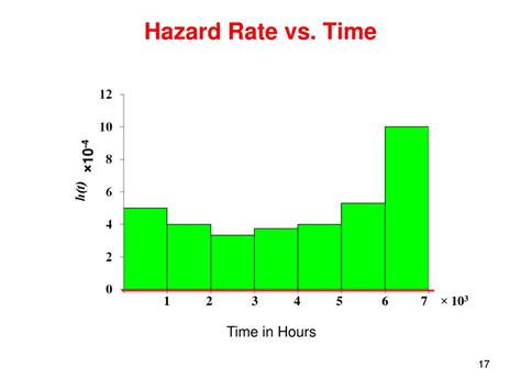 Reliability engineering Applications and Examples 的图像结果