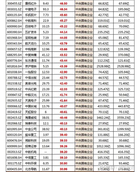 建筑业上市公司全名单（2019年版）_建设