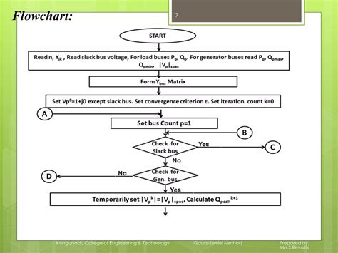 Image result for Gauss-Seidel Method Using Excel