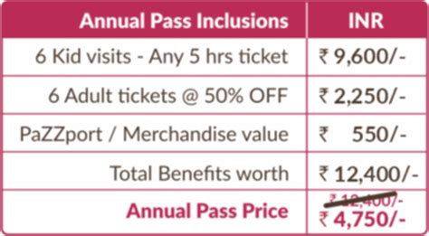 KidZania Annual Pass | Save on Indoor Kids Activities