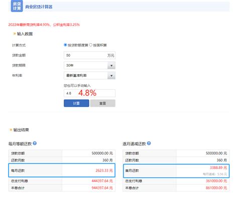 首套4.8%，赤壁已执行！6大银行房贷利率来了！_赤壁房网