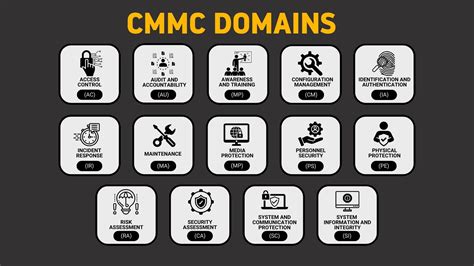 What is a POAM and How Is It Used for CMMC Compliance? - Ignyte