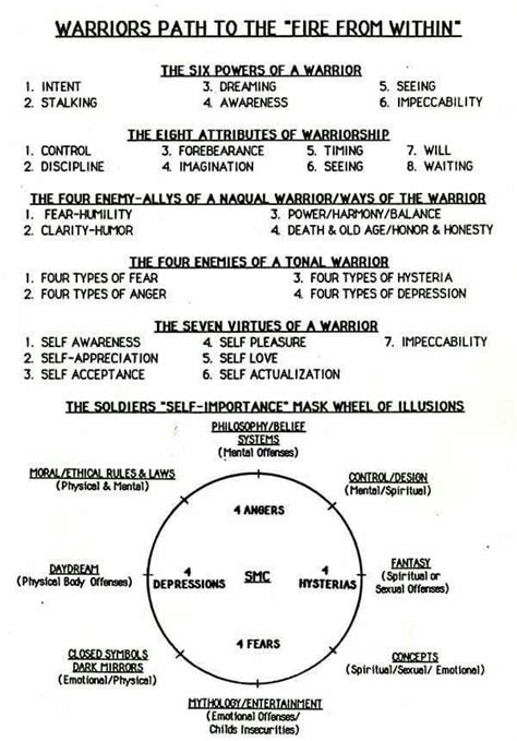 Medicine Wheel Shamanism Teachings