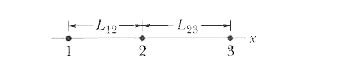 In Fig., three charged particles lie on an x axis. Particles 1 and 2 ...