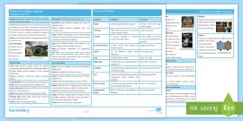 OCR GCSE Poetry: Colonization in Reverse Knowledge Organiser