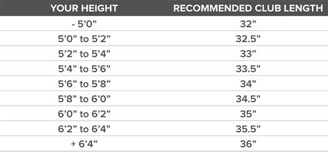 Regular Putter Length at Linda Redmon blog