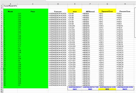 Line Chart 的图像结果