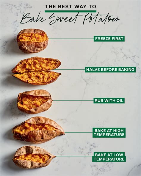 How Long To Bake A Sweet Potato
