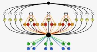 Graph of Cycle Time 的图像结果