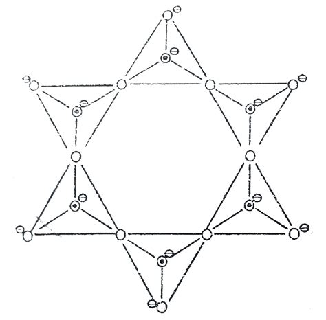 Draw the structure of cyclic silicate containing `Si_(6)O_(18)^(12-)` ion.
