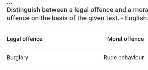 distinction between alegal offense and moral offense on the basis of ...
