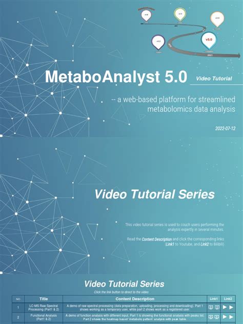 Image result for Metabolomics Tutorial