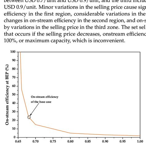 Vaccine Process 的图像结果