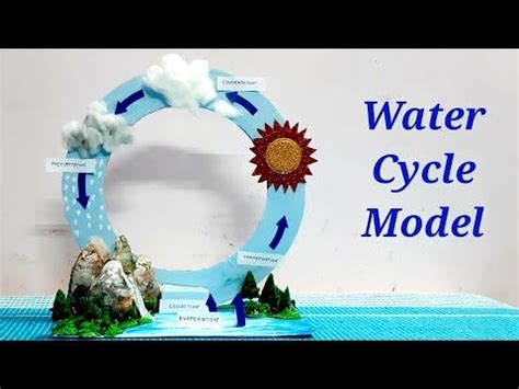 Water Science Project 的图像结果