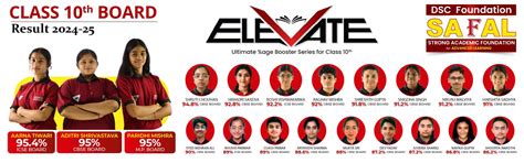 Definite Success Classes (DSC) - Premier JEE, NEET & Foundation ...