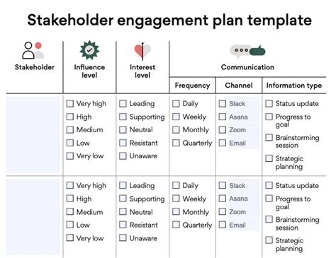 Stakeholder Management 的图像结果