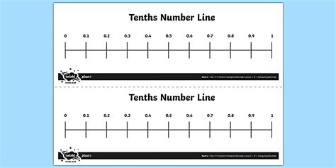 Tenths Number Line