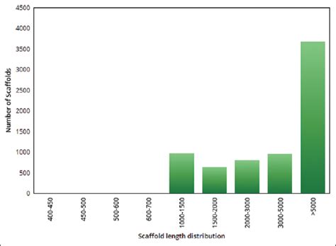 The de novo genome assembly (nuclear, chloroplast, and mitochondria) of ...