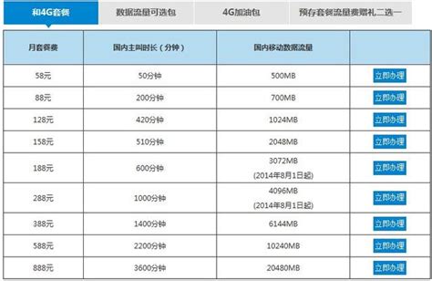 中国移动资费套餐介绍 中国移动自由套餐_天津移动套餐资费一览表