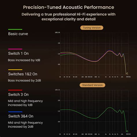 KZ ZA12 4BA+2DD Drivers Hybrid In Ear Monitor with Tuning switch ...