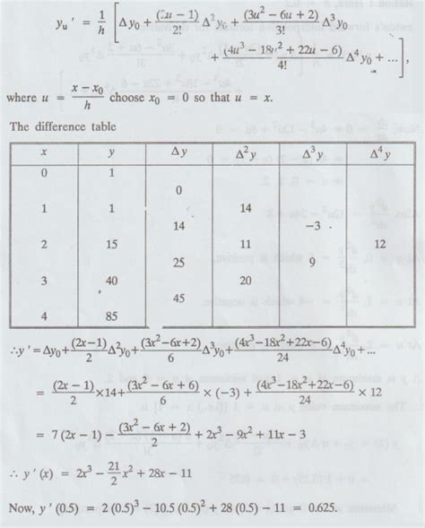 Approximation of derivatives using interpolation polynomials - Solved ...
