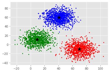 Firefly Algorithm Explained 的图像结果