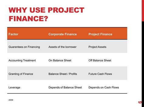 Image result for Project Finance Basics