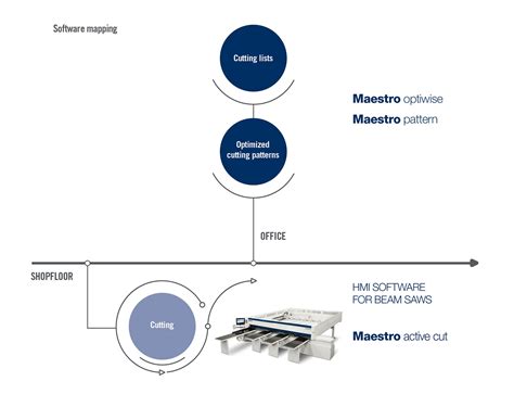 Software for Beam Saw Cutting Optimization | SCM Group
