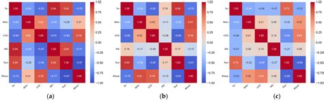 A Patch and Attention Mechanism-Based Model for Multi-Parameter ...
