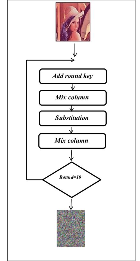 Replacement Algorithm Block Diagram 的图像结果
