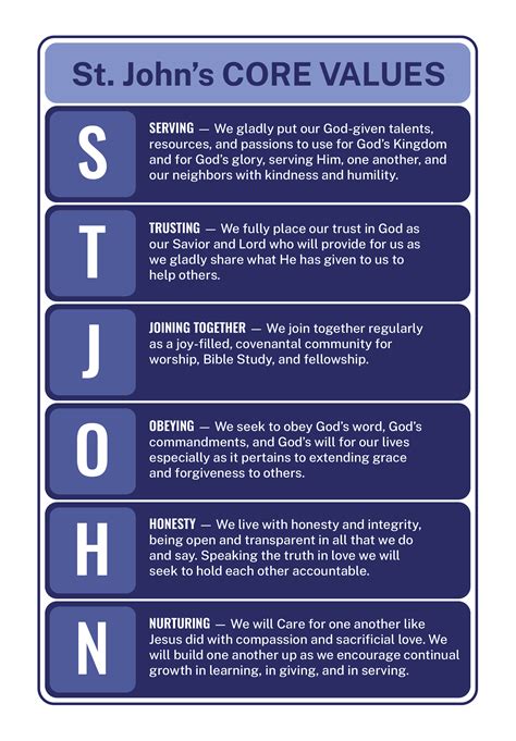 Image result for Core Values Basic