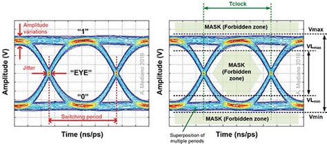 Digital Signal Pattern 的图像结果