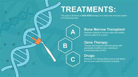 Adenosine Deaminase Deficiency | PPTX