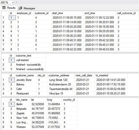 Image result for SQL Server Pivot Tables