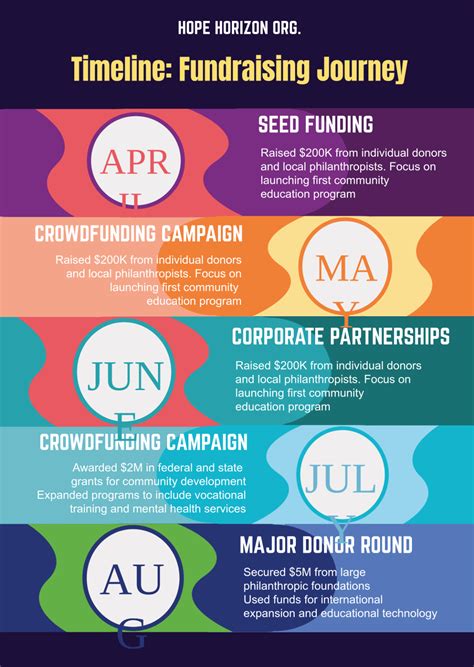 Timeline Graphics Free 的图像结果