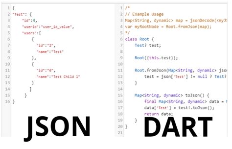 Image result for How to Convert JSON Format in C