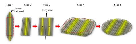 Structural Analysis of Low Defect Ammonothermally Grown GaN Wafers by ...