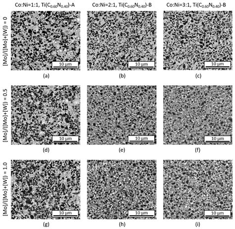 Sintering of Ti(C,N)-WC/Mo2C-(Ta,Nb)C-Co/Ni Cermets Investigated by CO ...