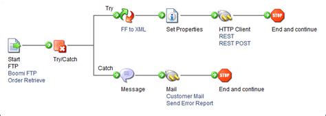Image result for File Reader Try/Catch