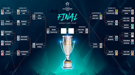 2025 Concacaf Champions Cup Semifinals matchups and schedule